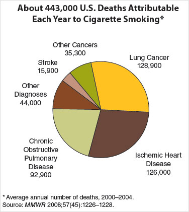 cigarette-smoking-statistic.jpg