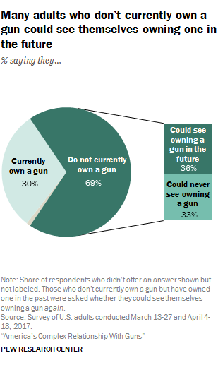 www.pewresearch.org