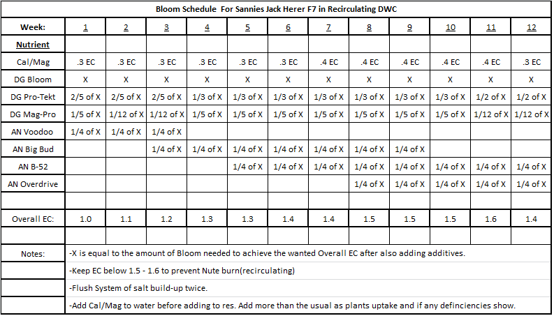 BloomSchedule_zps5e54970c.png