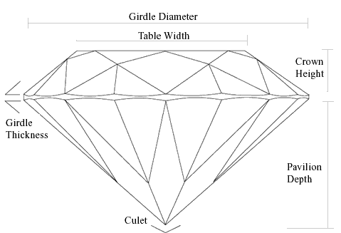 anatomy_diamond.gif
