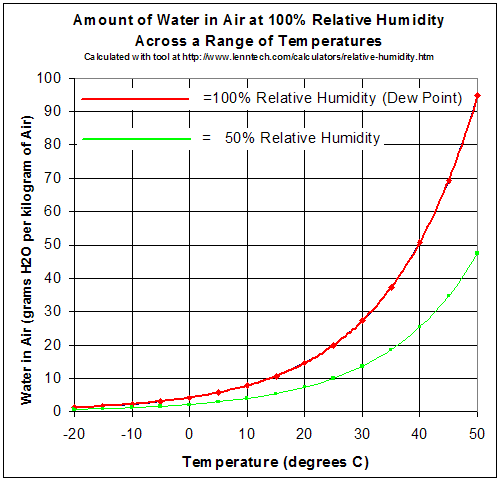 Relative_Humidity.png