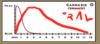 Oral-Cannabis-Erowid-UPDATE-Chart.png