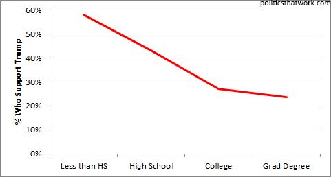 481xNxtrump-education.gif.pagespeed.ic.5bFWW5UsPt.png
