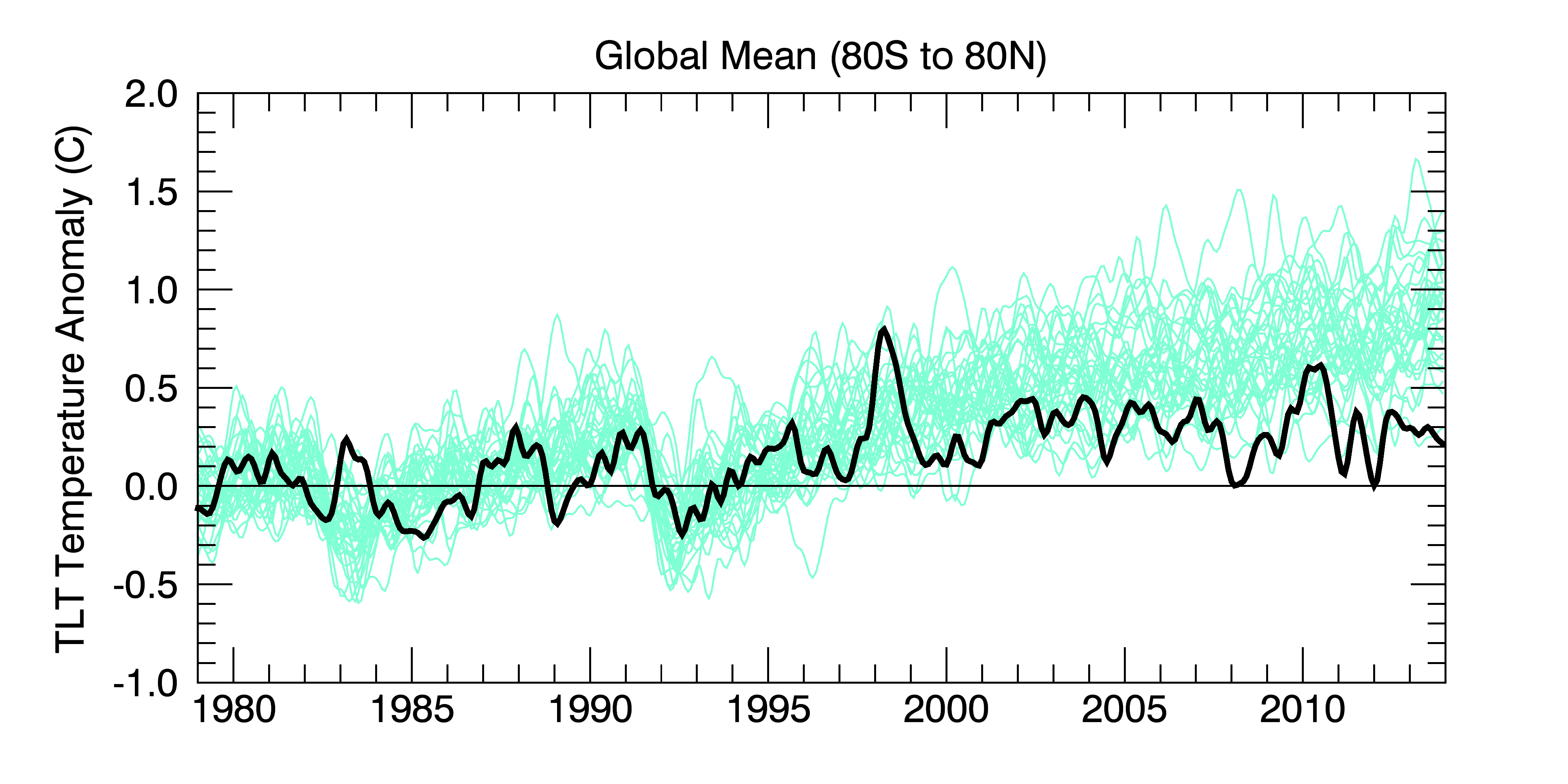 rss_model_ts_globe_tlt_mears.png
