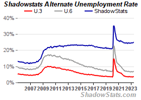 alt-unemployment-mini.gif