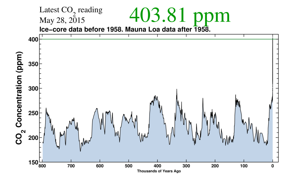 co2_800k.png
