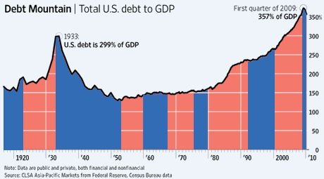 wsj_debt_chart_rev.gif