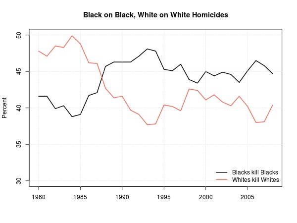 homicide.race_.4.jpg