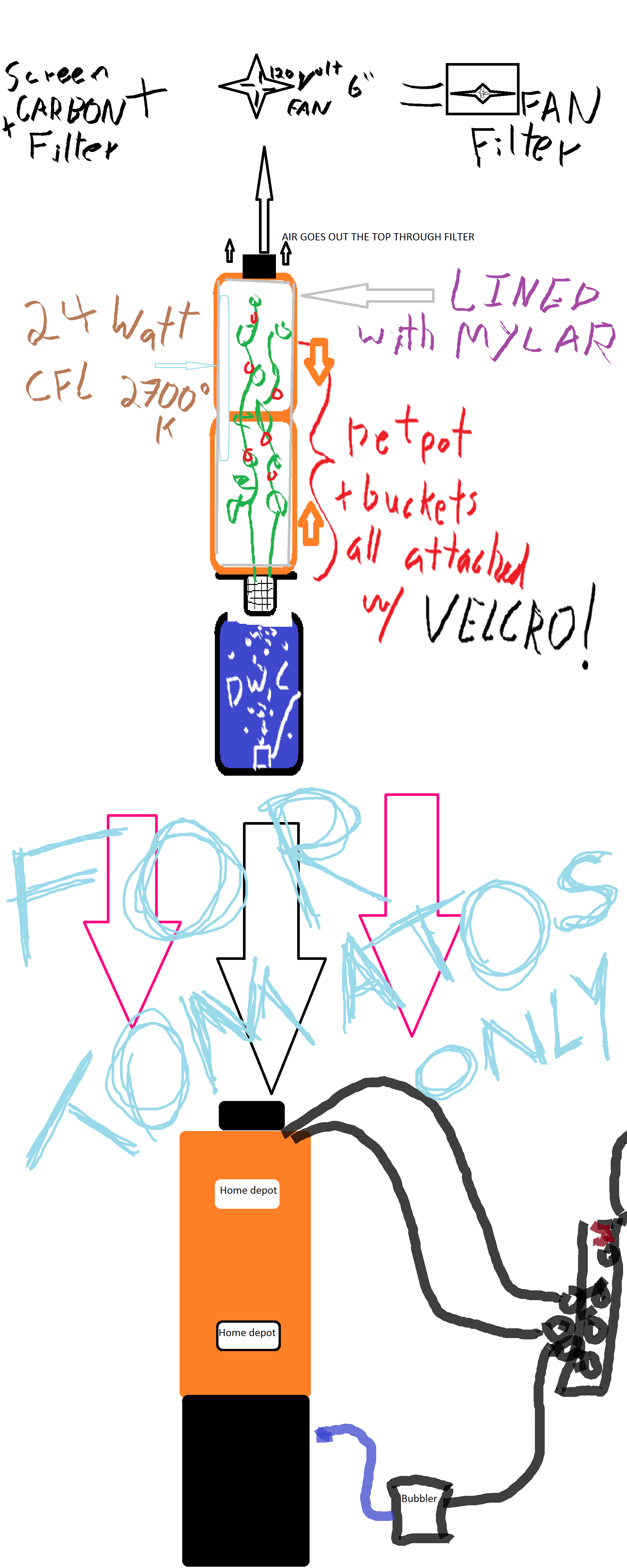 Pi3C3YF.png
