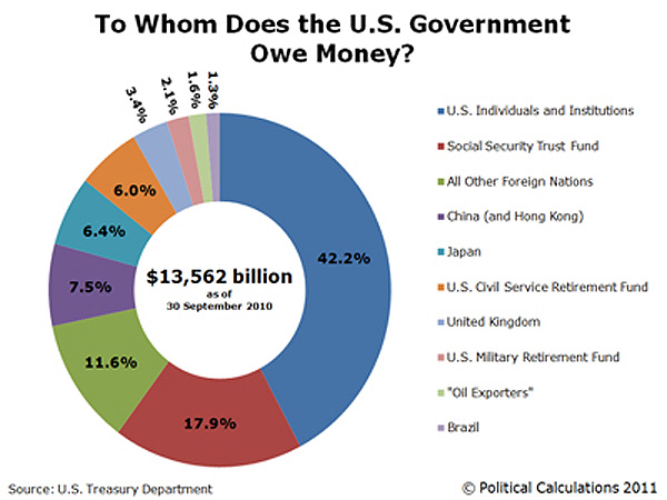 USNationalDebtPieChart.jpg