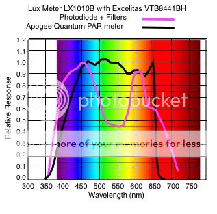 LX1010BExcelitasDiodeResponse_zps28df06e0.jpg