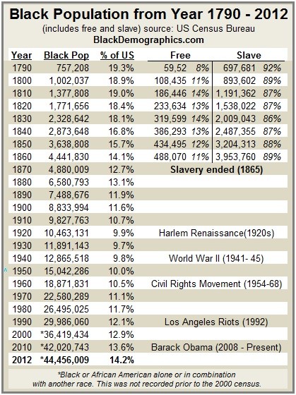 Population-2-chart-1790-to-2012.jpg