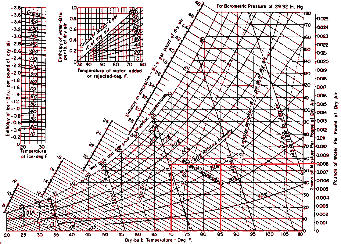 psychrometric_chart_humidity.gif