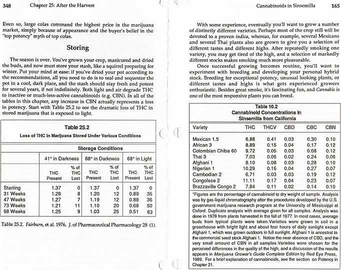 9652THCPotencyStorageGraphs.jpg