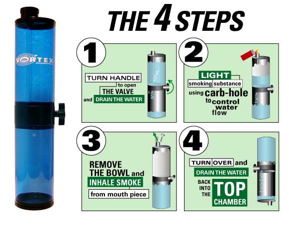 how-vortex-gravity-bong-works.jpg