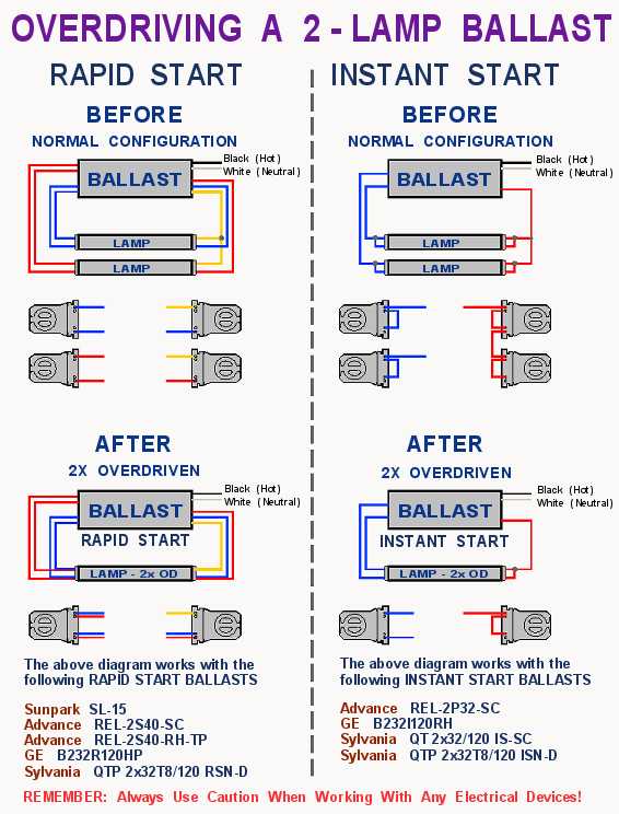Workhorse Ballast T5 Wiring Diagram - Wiring Diagram Schemas