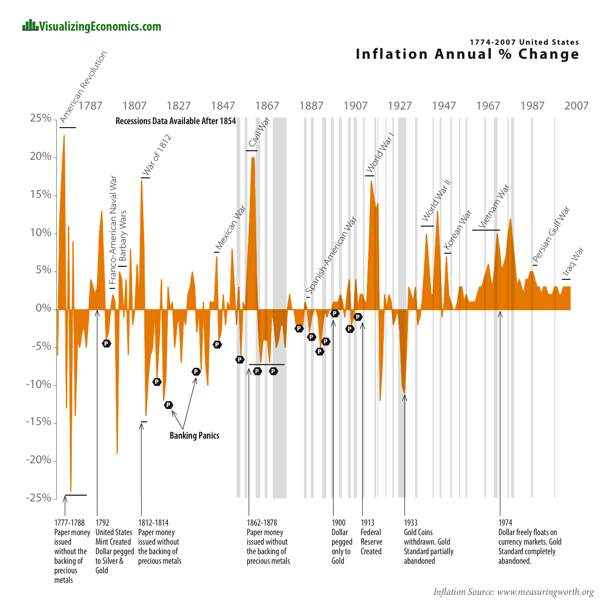 inflation-history.jpg