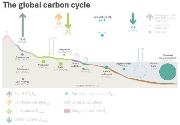 www.earth-syst-sci-data.net