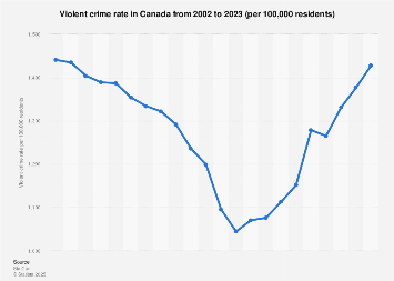 www.statista.com