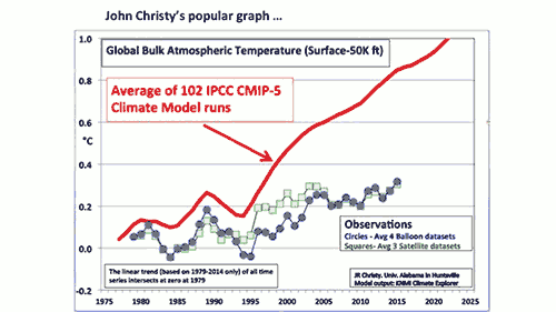 ChristyChart500.gif