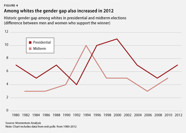 GenderGap_fig4-1.png