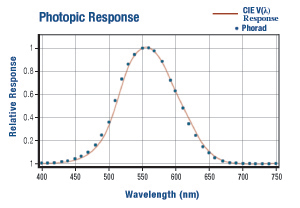 PhotopicResponse.jpg