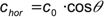 fgrav6.png