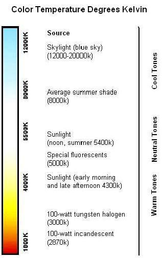 colortemp1.jpg