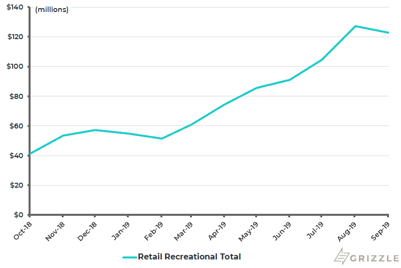 Canada-Retail-Cannabis-Rec-Sales-Nov-22-2019.png