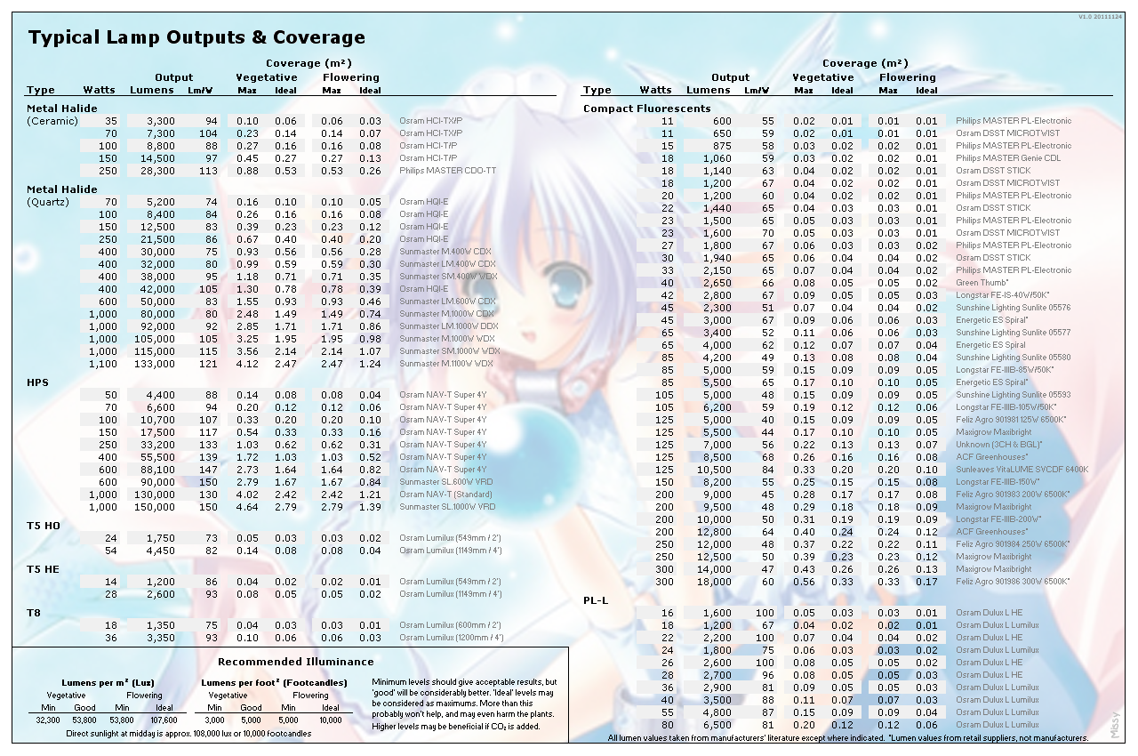lamp-outputs-coverage.png