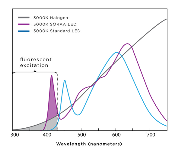 about-science-white-graph.jpg