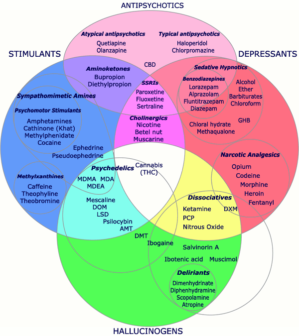 Drugchart.png