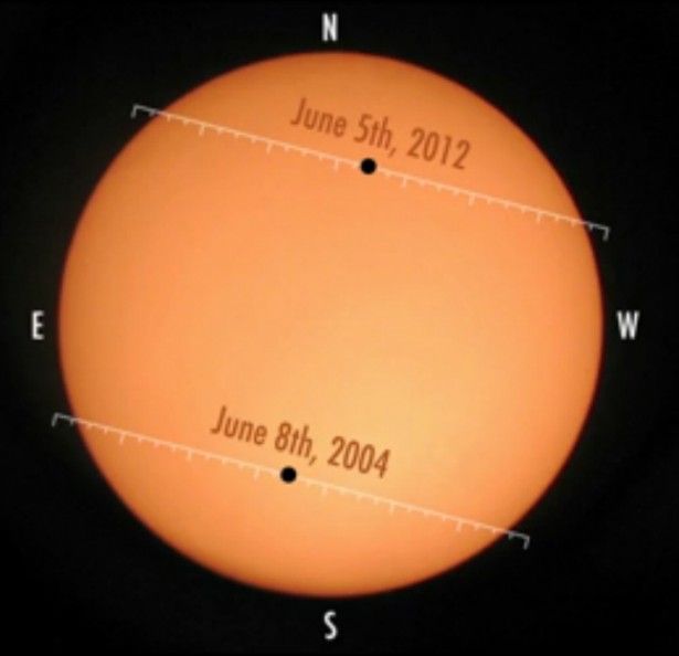 venus_transit_2012_2004_615x61.jpg