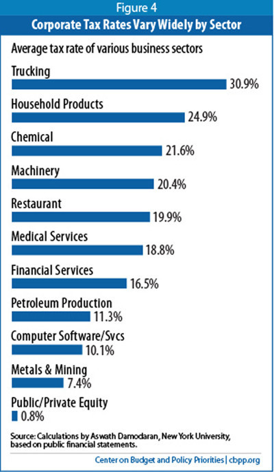 CORPORATE-TAXES-SECTOR.jpg