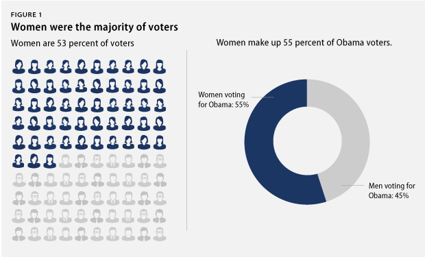 GenderGap_fig1-3.png