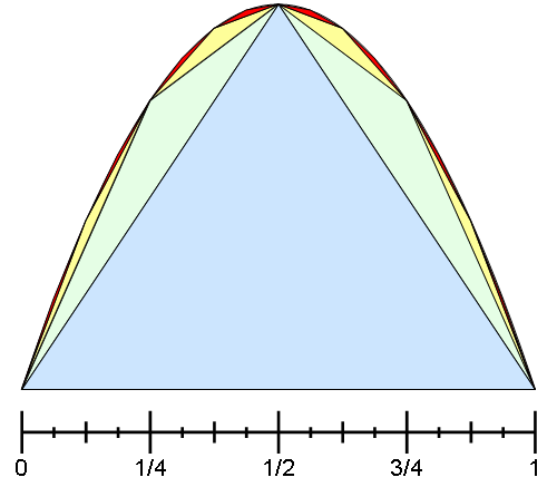 Archimedes_Parabola.png