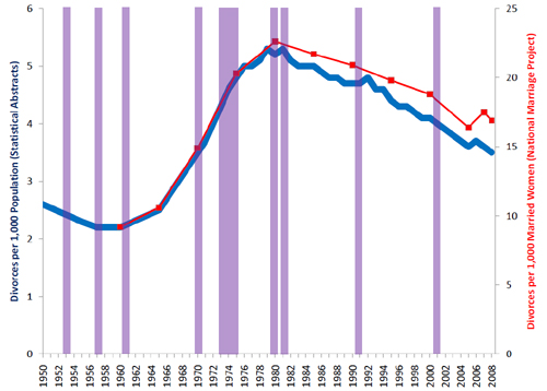 divorce-trend.jpg