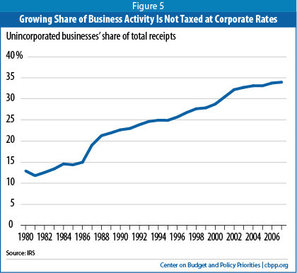 CORPORATE-RATES.jpg