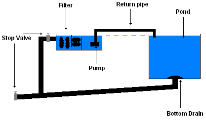 bottomdrain.PNG