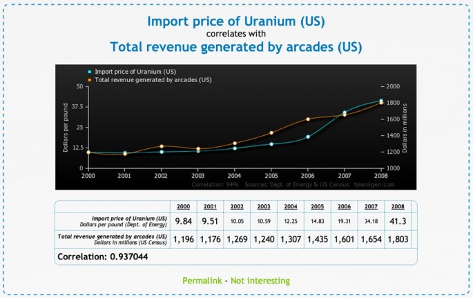 Spurious-Correlations-04-685x432.jpg