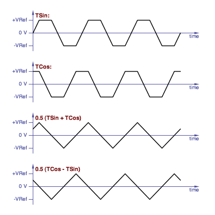 disc-plot-totri.gif