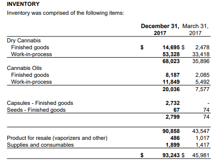 canopy-Growth-inventory.png