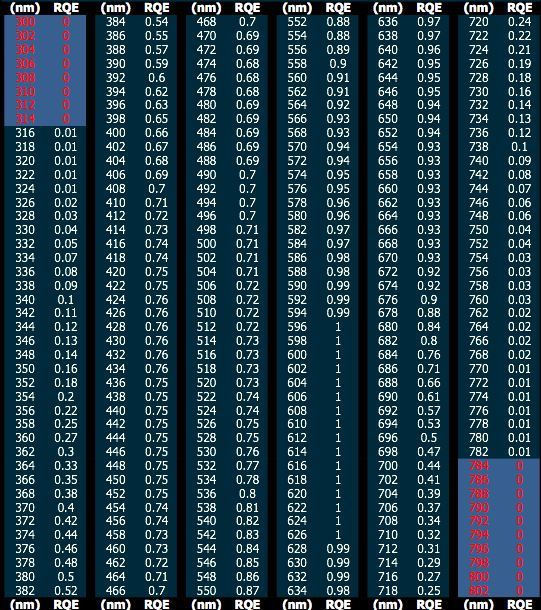 relative-quantum-efficiency_zps4xudypl9.jpg