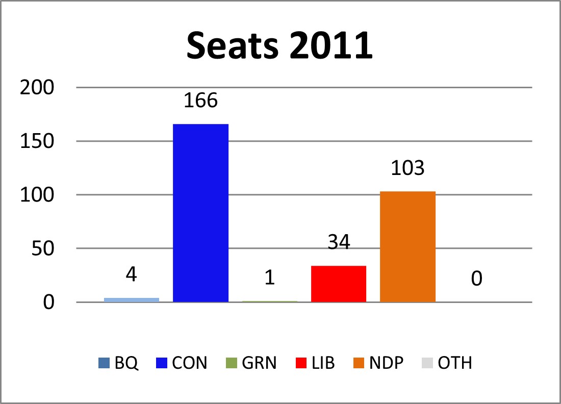 2011-seats.jpg
