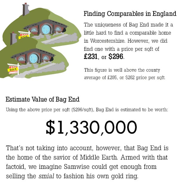 hobbit-home-infographic-cut.jpg