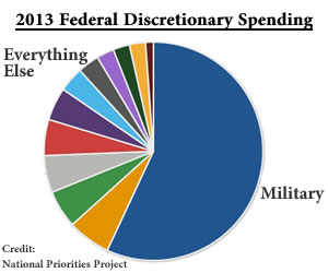 2013budget_piechart.jpg