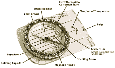 7710Compass_diagram_3.GIF