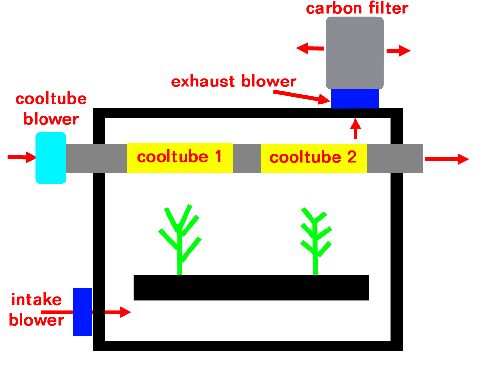 DualCool-TubeVentilation.gif