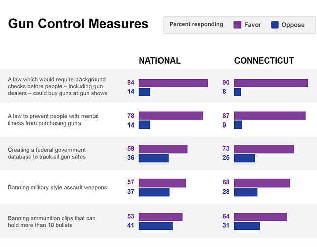 poll-gun-control-measures.jpg