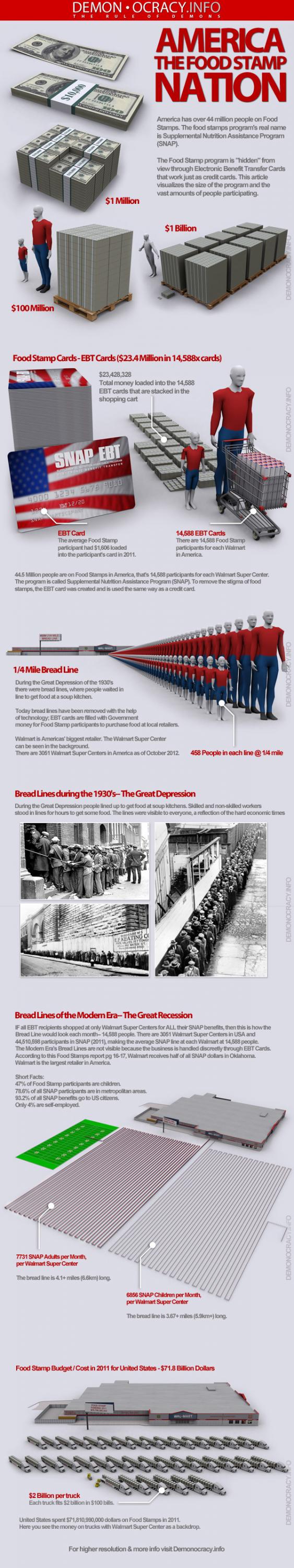 foodstampnation-infograph-large4.jpg